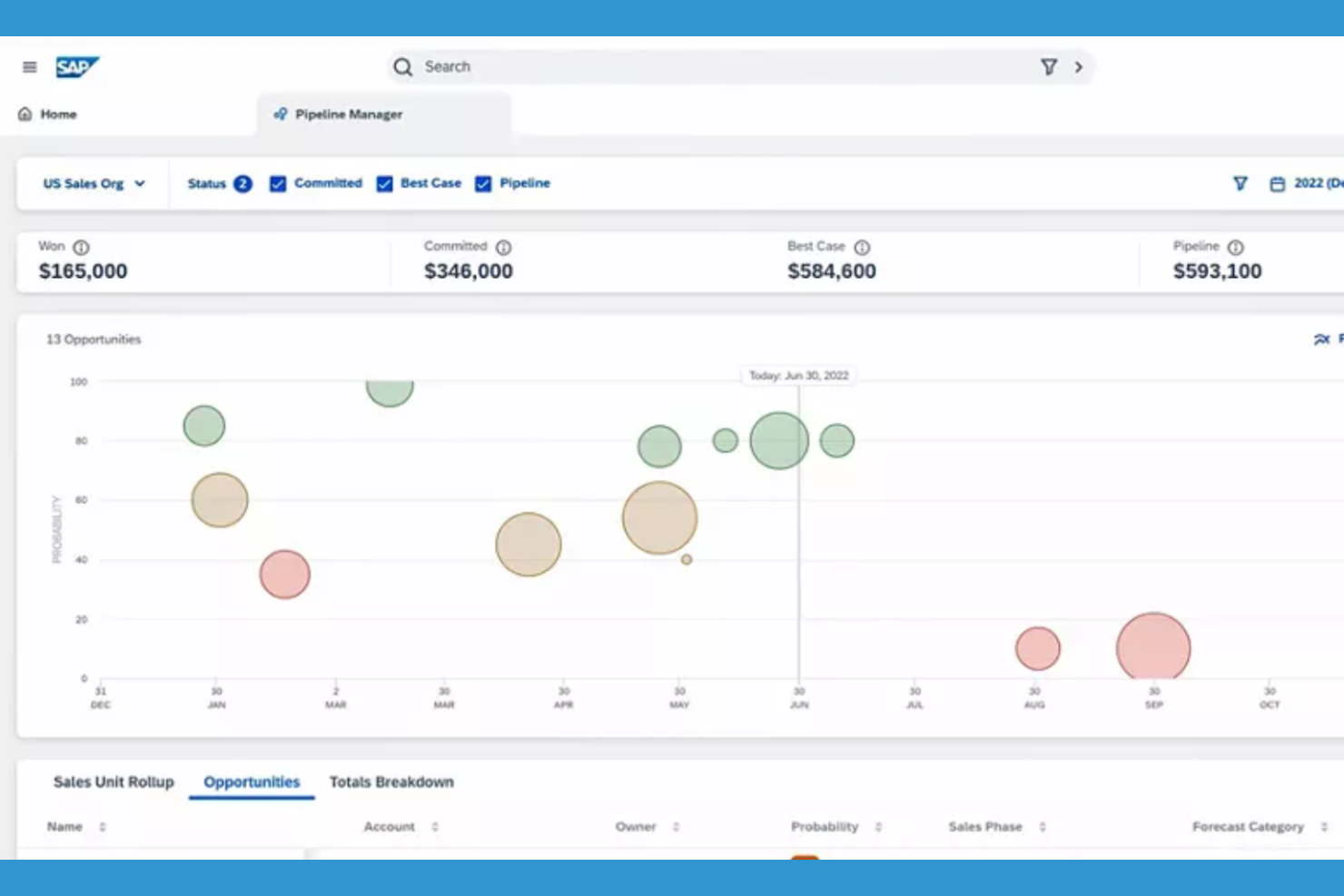 SAP Sales Cloud screenshot - Le 10 migliori alternative a monday CRM per i team di vendita nel 2026