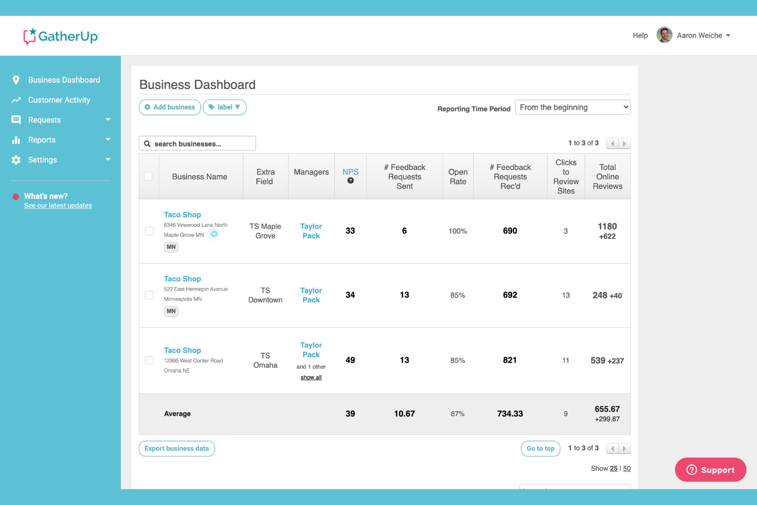 GatherUp screenshot - 10 meilleures alternatives à Birdeye pour la gestion des avis en 2026
