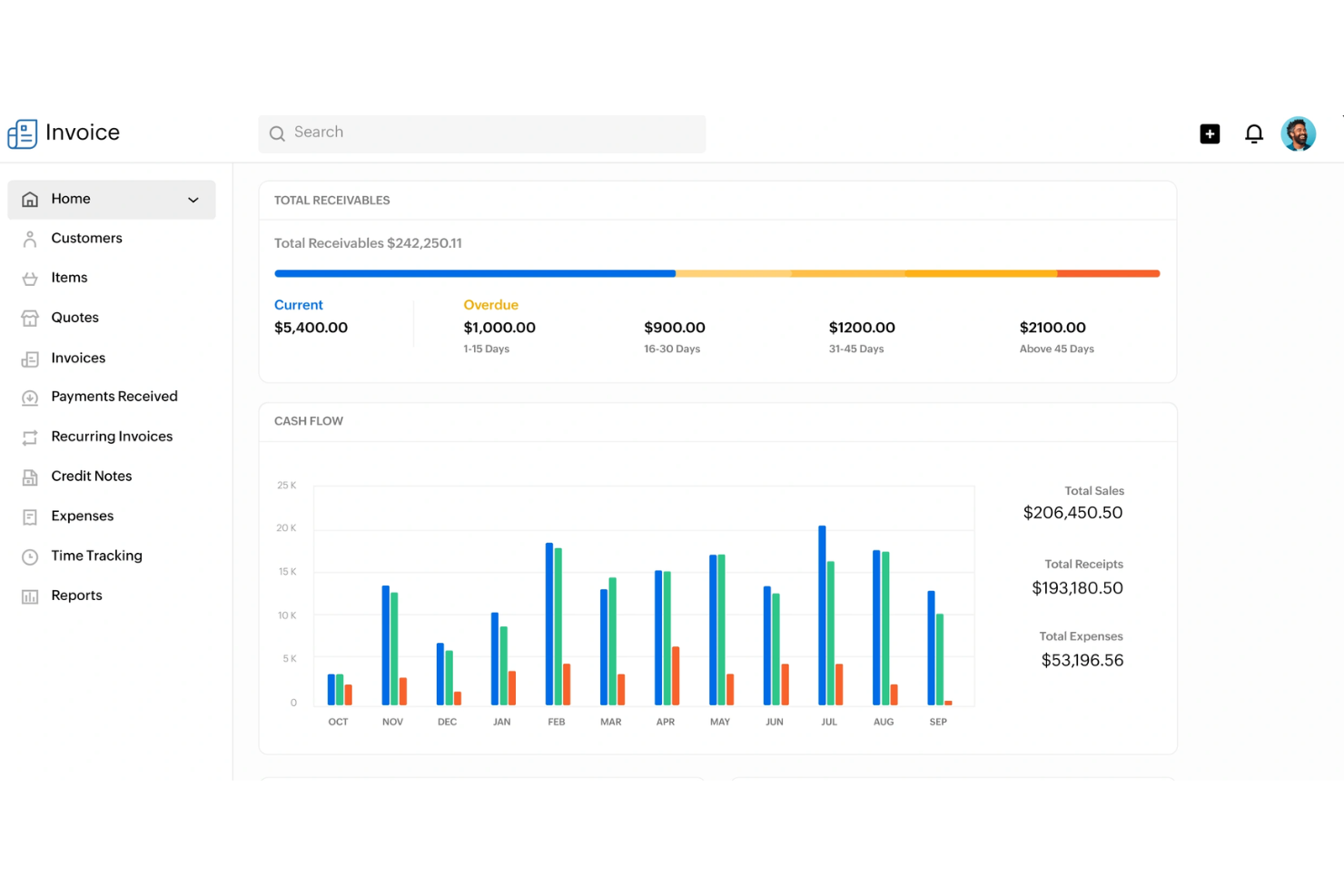 Zoho Invoice screenshot - 10 bedste faktureringsprogrammer i 2026