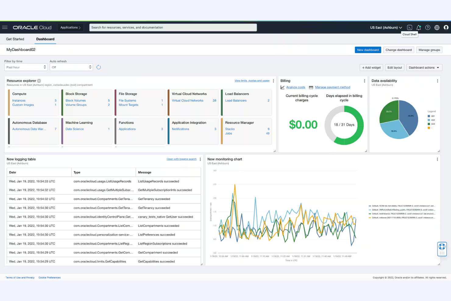 Oracle Cloud Infrastructure screenshot - 10 Workato-alternativer til automatisering uden kode i 2026
