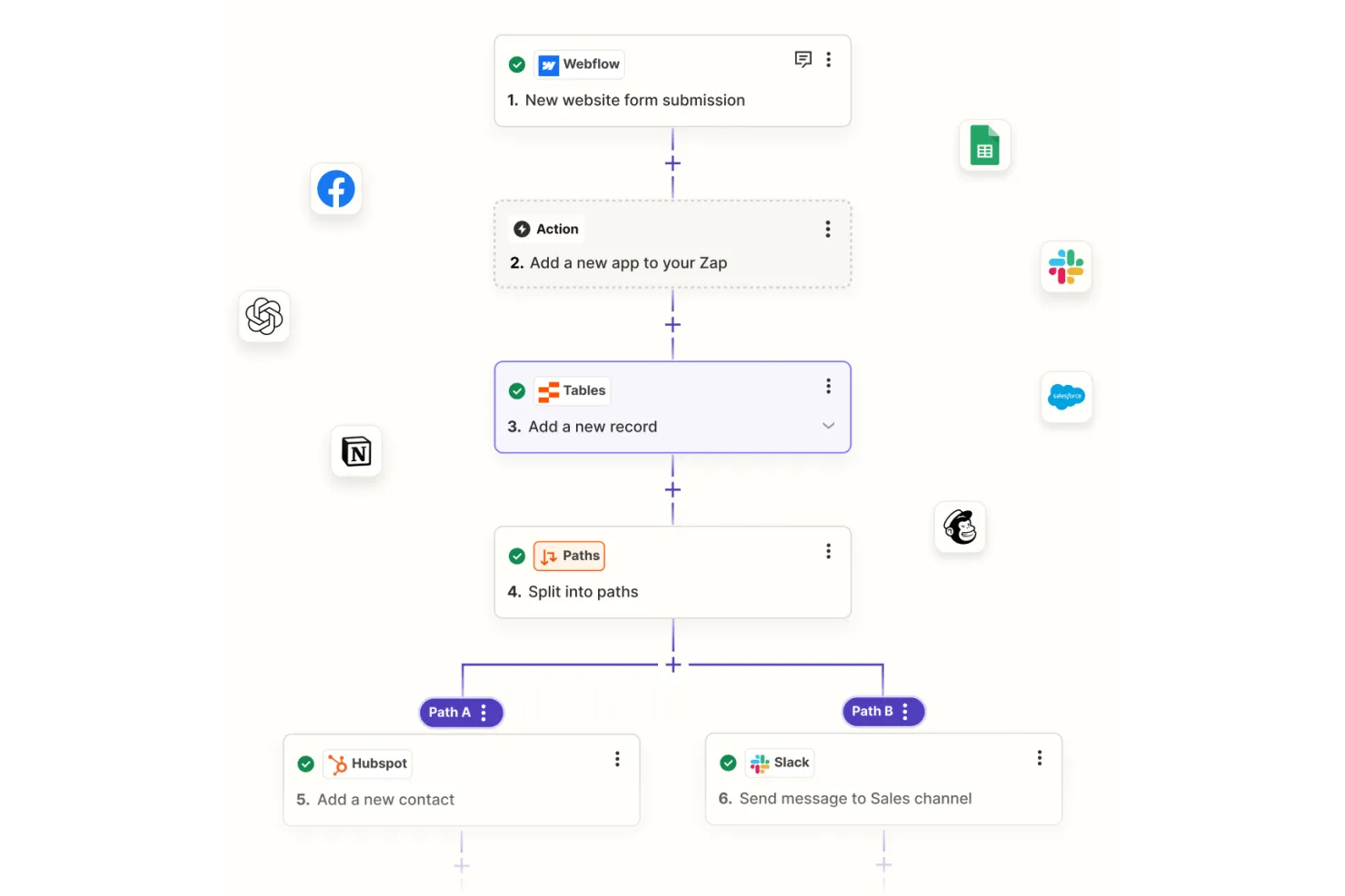Zapier screenshot - 10 Workato-alternativer til automatisering uden kode i 2026