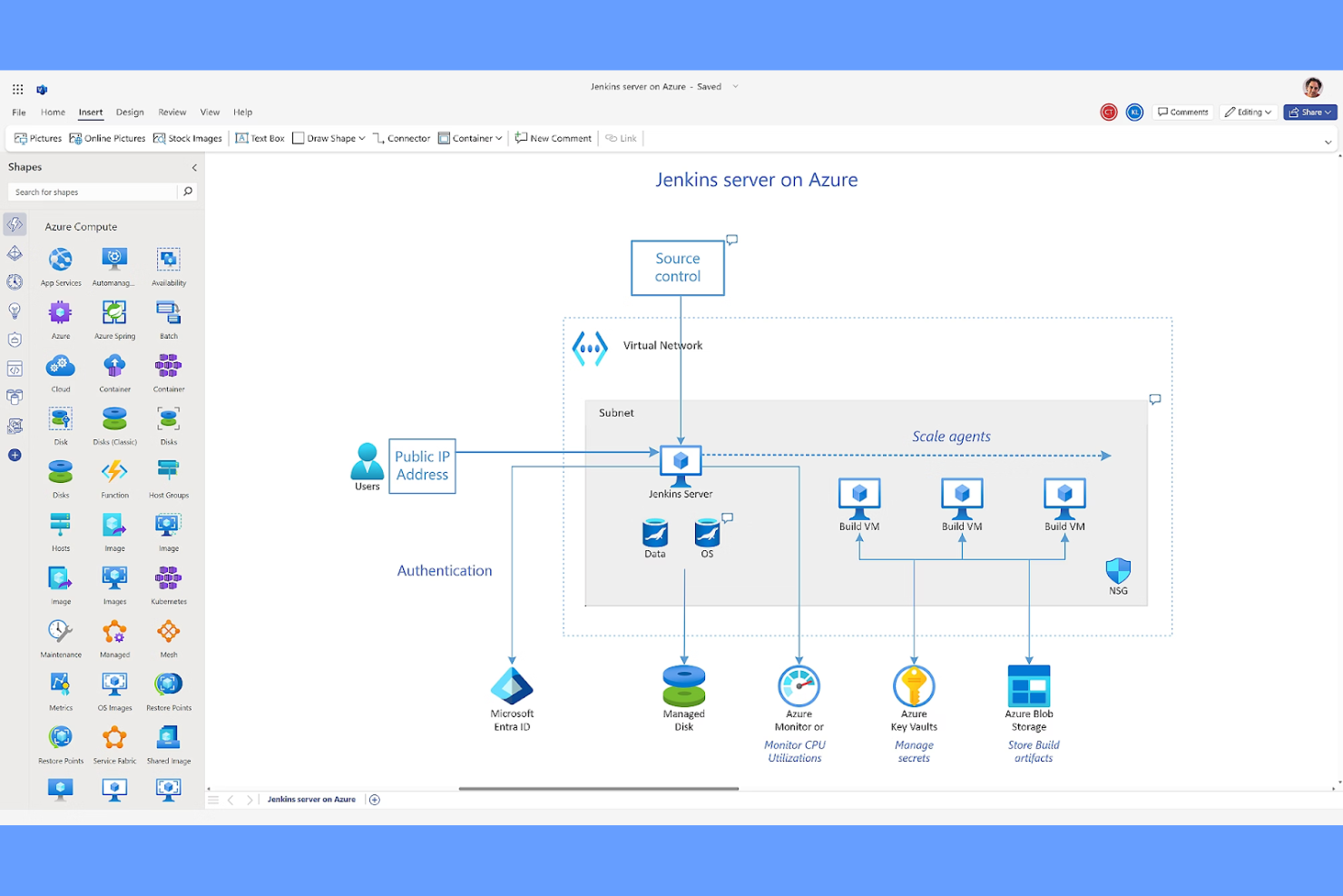 Visio screenshot - 10 bedste Whimsical-alternativer til mindmapping i 2026