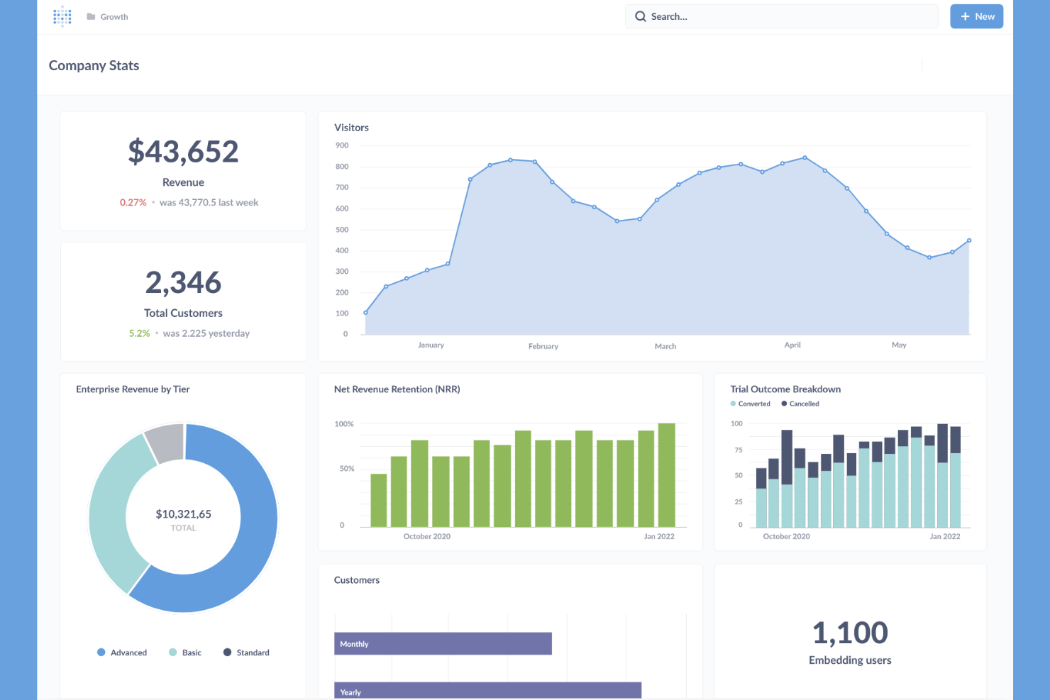 Metabase screenshot - 10 Power BI-alternativer til projektrapportering i 2026