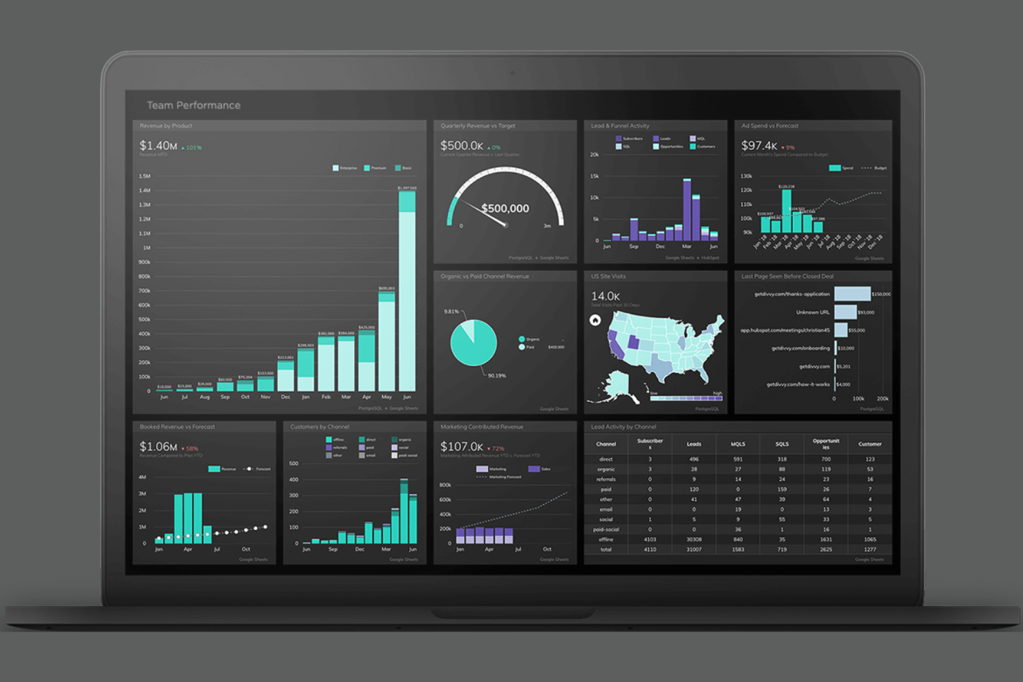 Grow screenshot - 10 alternativer til Looker Studio til datadashboards i 2026
