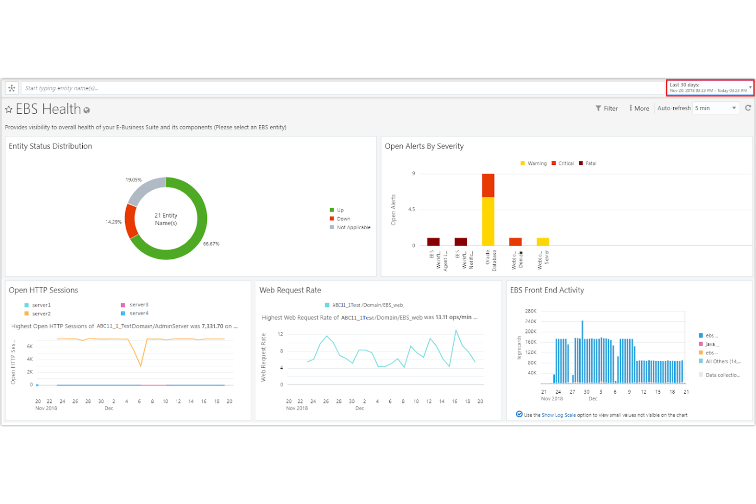 Oracle Business Process Management screenshot - 10 alternative værktøjer til ProcessMaker til automatisering i 2026