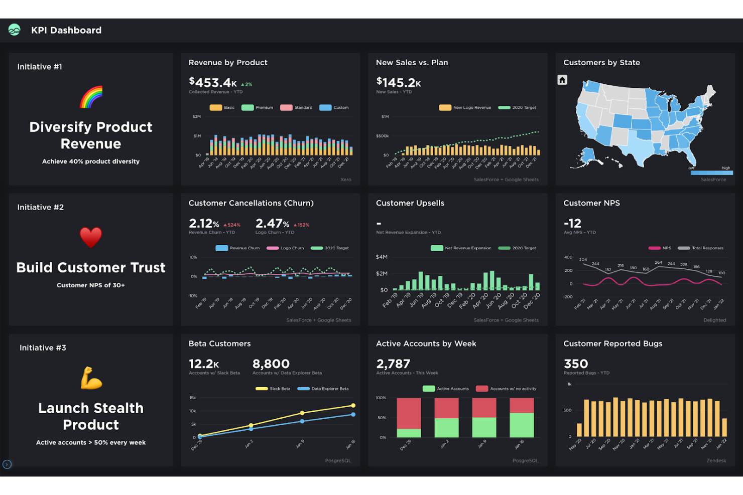 Grow screenshot - 10 bedste dashboardsoftwareløsninger med eget brand gennemgået i 2026