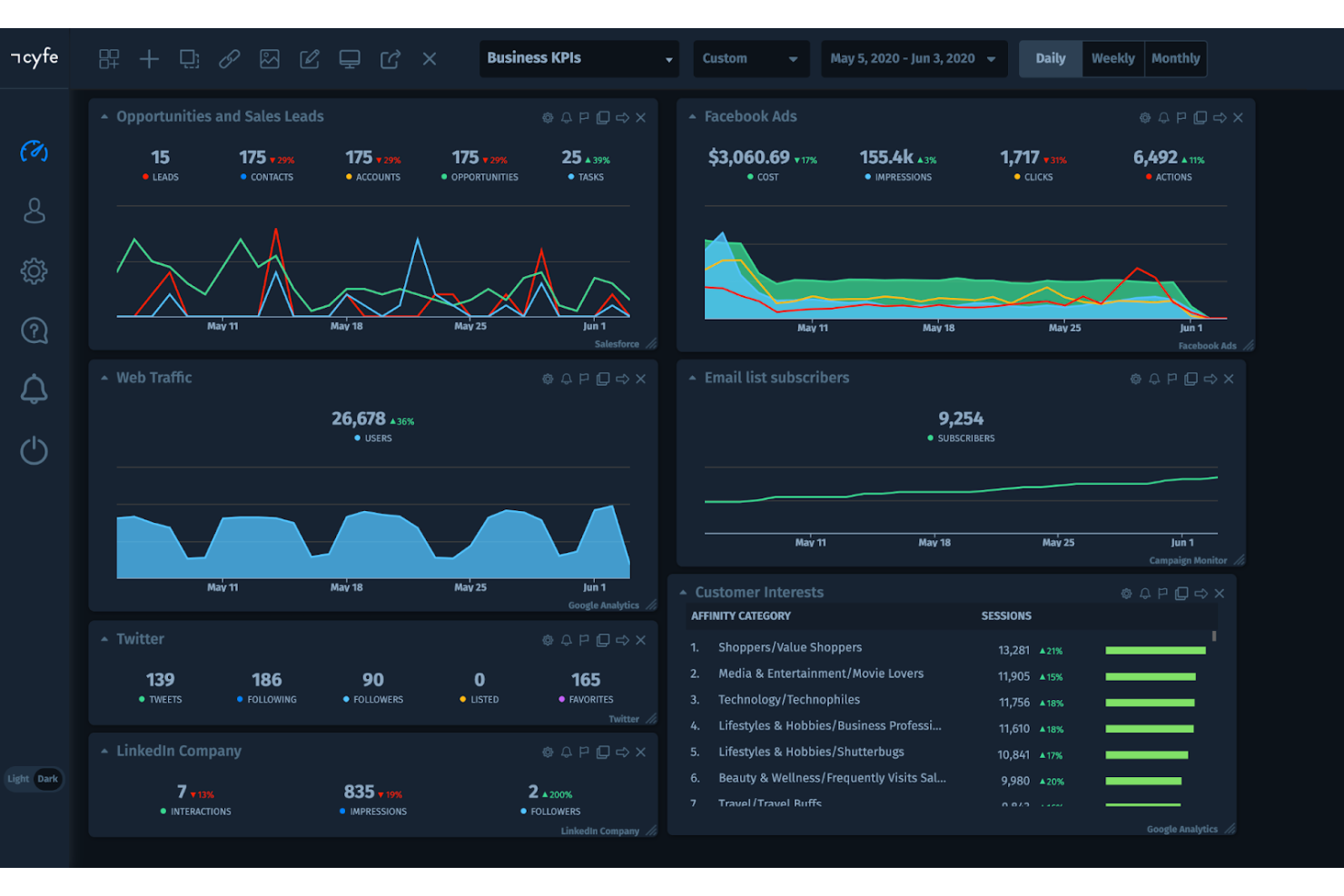Cyfe screenshot - 10 bedste dashboardsoftwareløsninger med eget brand gennemgået i 2026