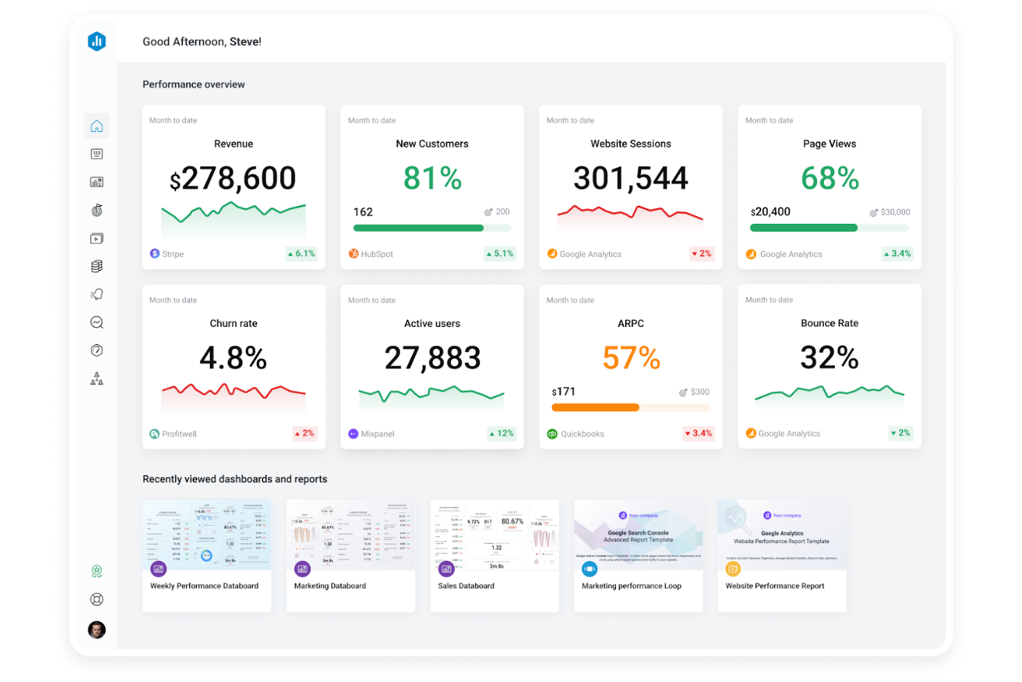 Databox screenshot - 10 bedste dashboardsoftwareløsninger med eget brand gennemgået i 2026