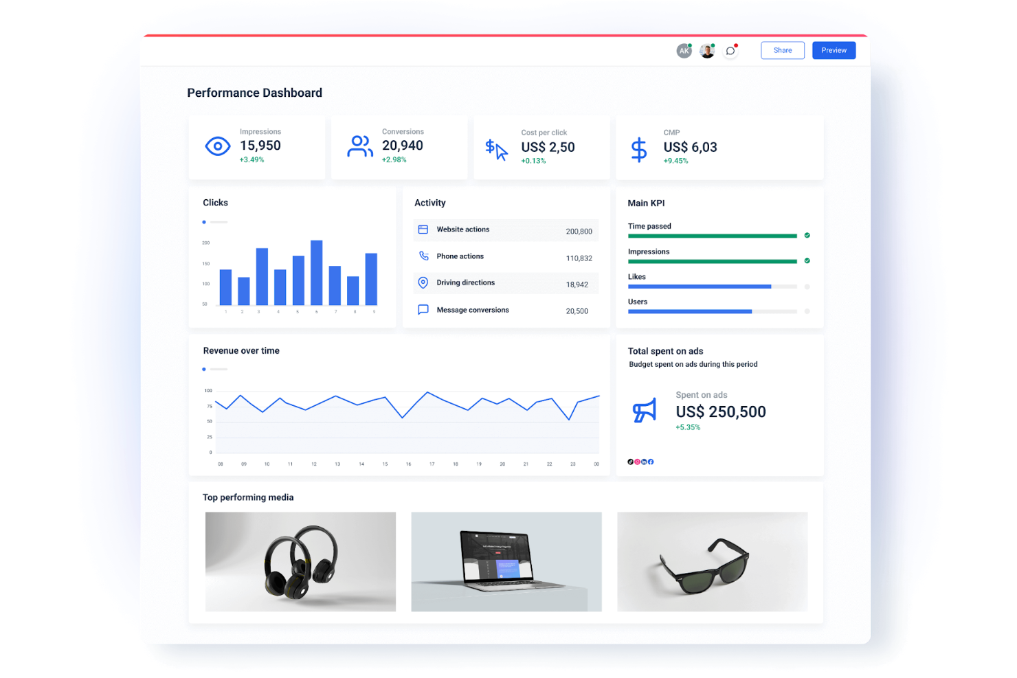 Whatagraph screenshot - 10 bedste dashboardsoftwareløsninger med eget brand gennemgået i 2026