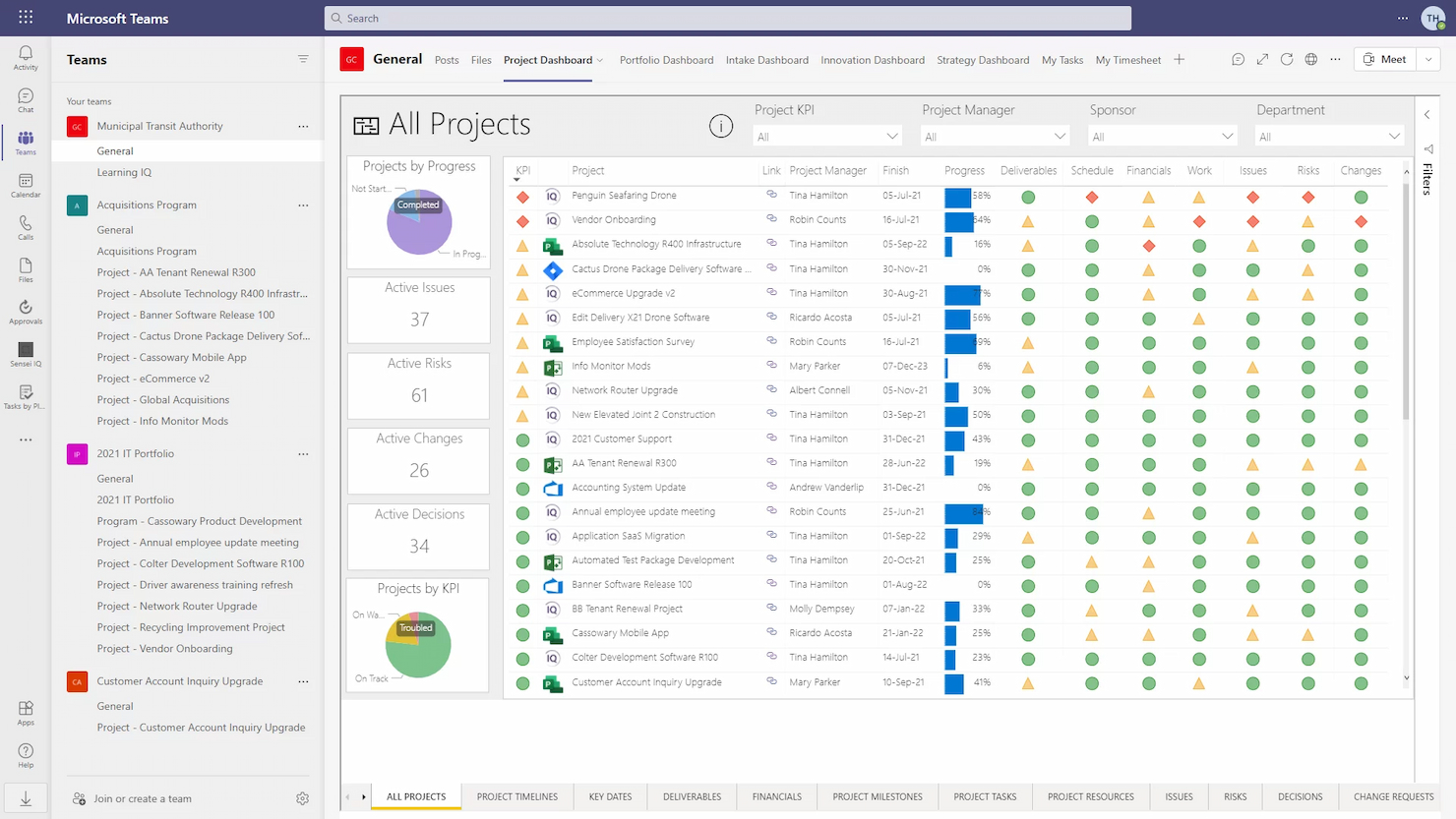 Microsoft Teams screenshot - 10 bedste alternativer til Productive anmeldt i 2026