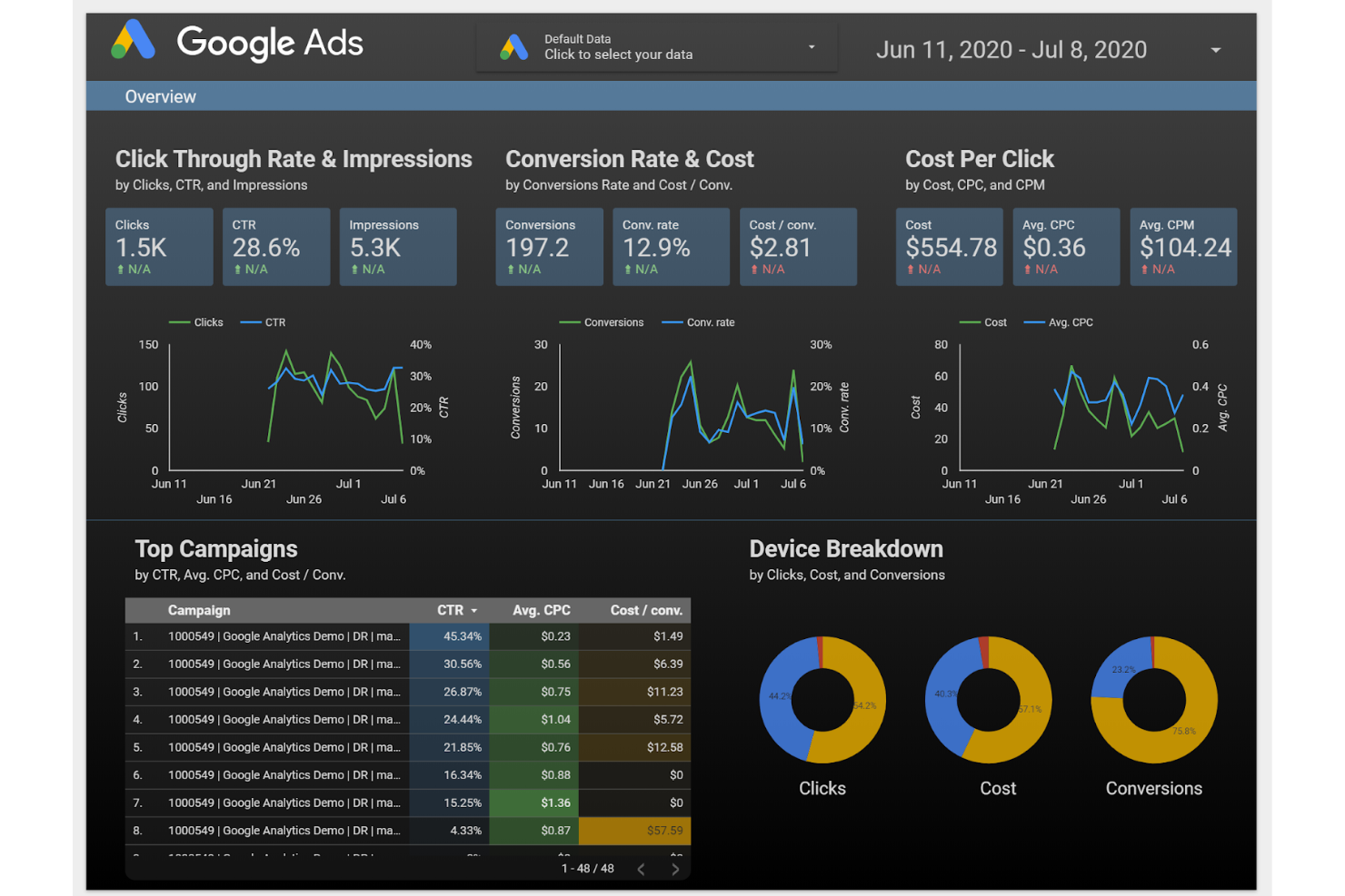 Looker Studio screenshot - De 10 bedste softwareløsninger til rapportering for marketingbureauer i 2026