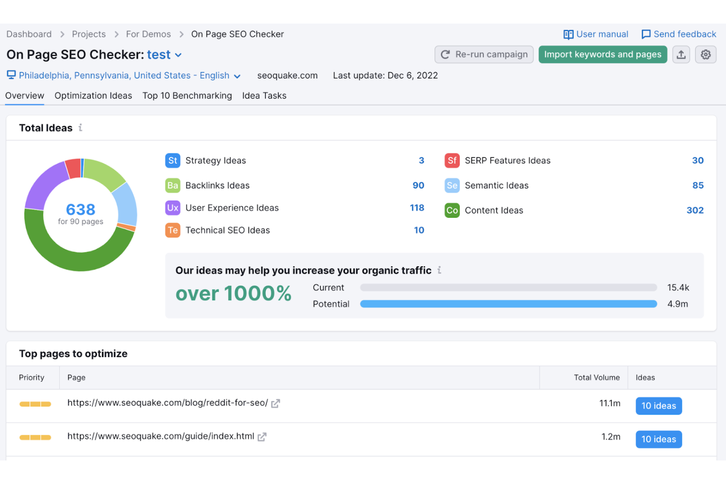 Semrush screenshot - De 10 bedste softwareløsninger til rapportering for marketingbureauer i 2026