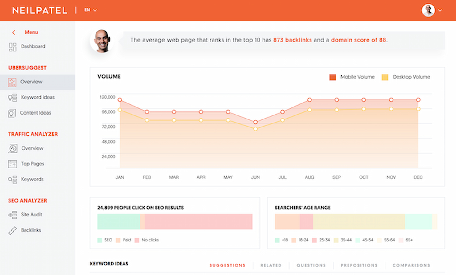Ubersuggest screenshot - 10 bedste SEO-rapporteringssoftware til kunder anmeldt i 2026