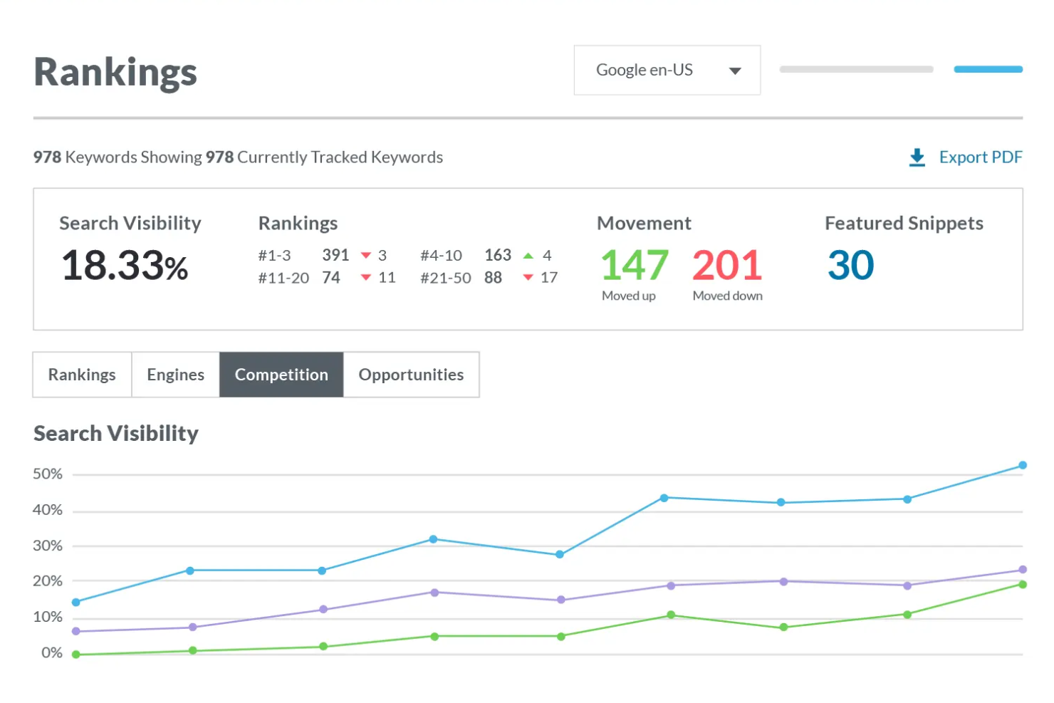 Moz screenshot - 10 bedste SEO-rapporteringssoftware til kunder anmeldt i 2026