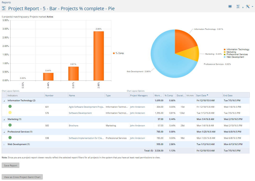 Project Insight screenshot - 10 bedste projekt-dashboardprogrammer i software og apps til 2026