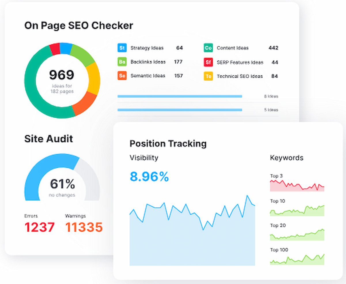 Semrush screenshot - 10 bedste SEO-rapporteringssoftware til kunder anmeldt i 2026