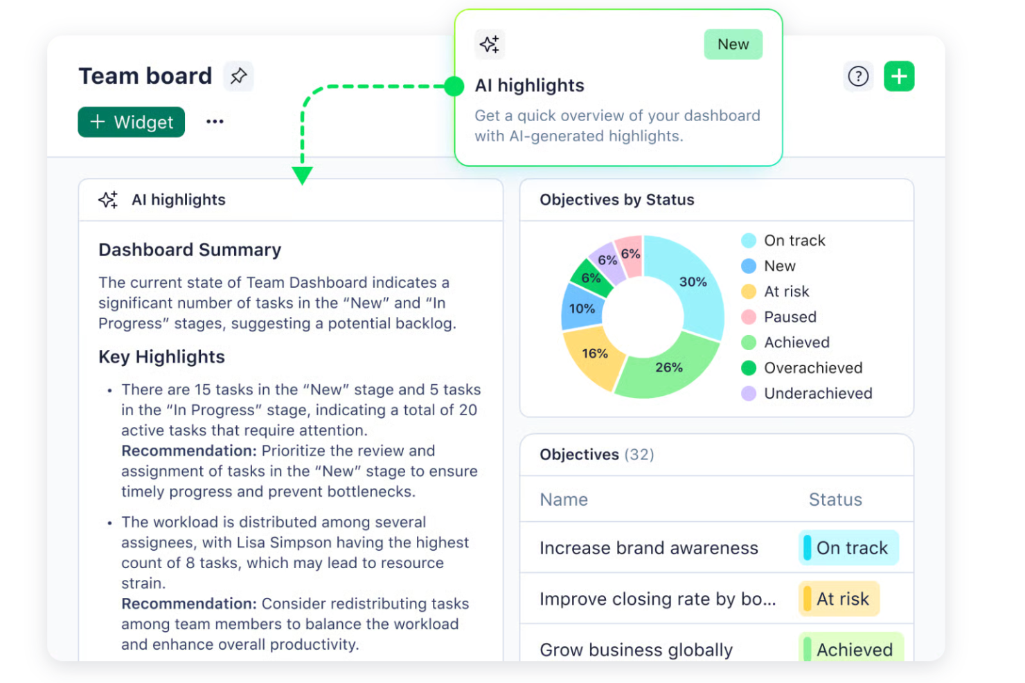 Wrike screenshot - De 10 bedste softwareløsninger til AI-ressourcestyring anmeldt i 2026