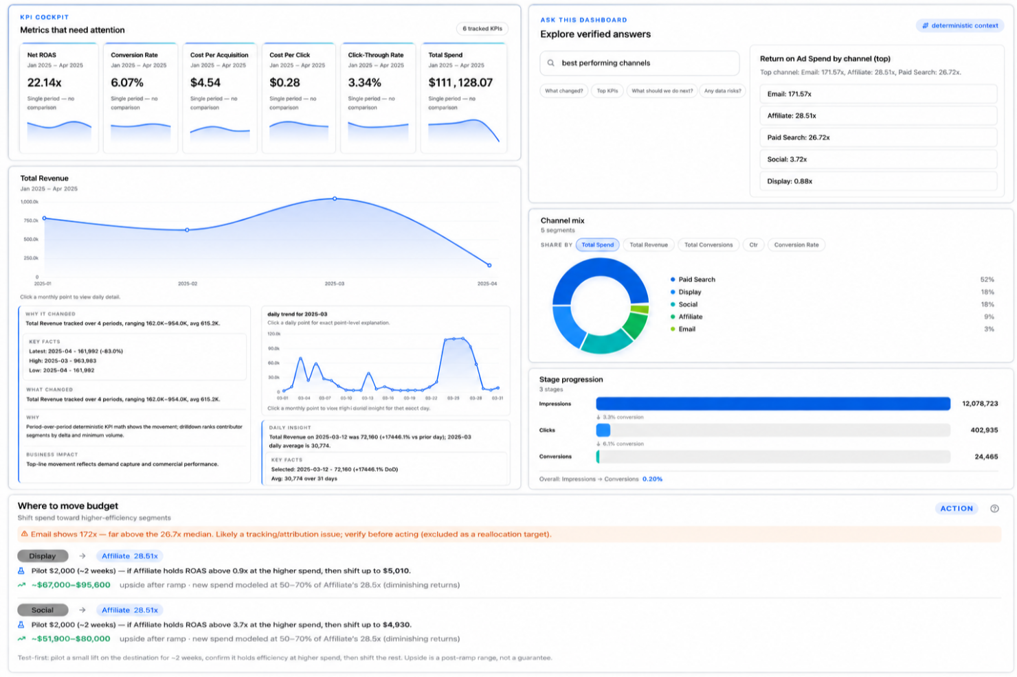 Signara screenshot - De 10 bedste softwareløsninger til rapportering for marketingbureauer i 2026