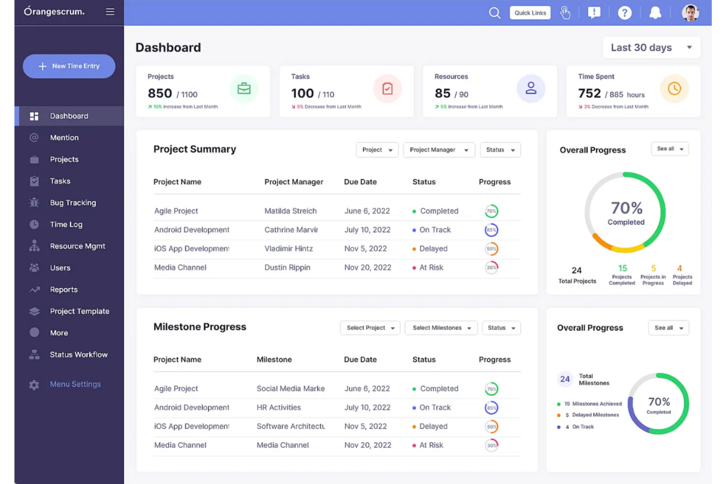 Orangescrum screenshot - De 10 bedste projektstyringsprogrammer til lokal installation i 2026