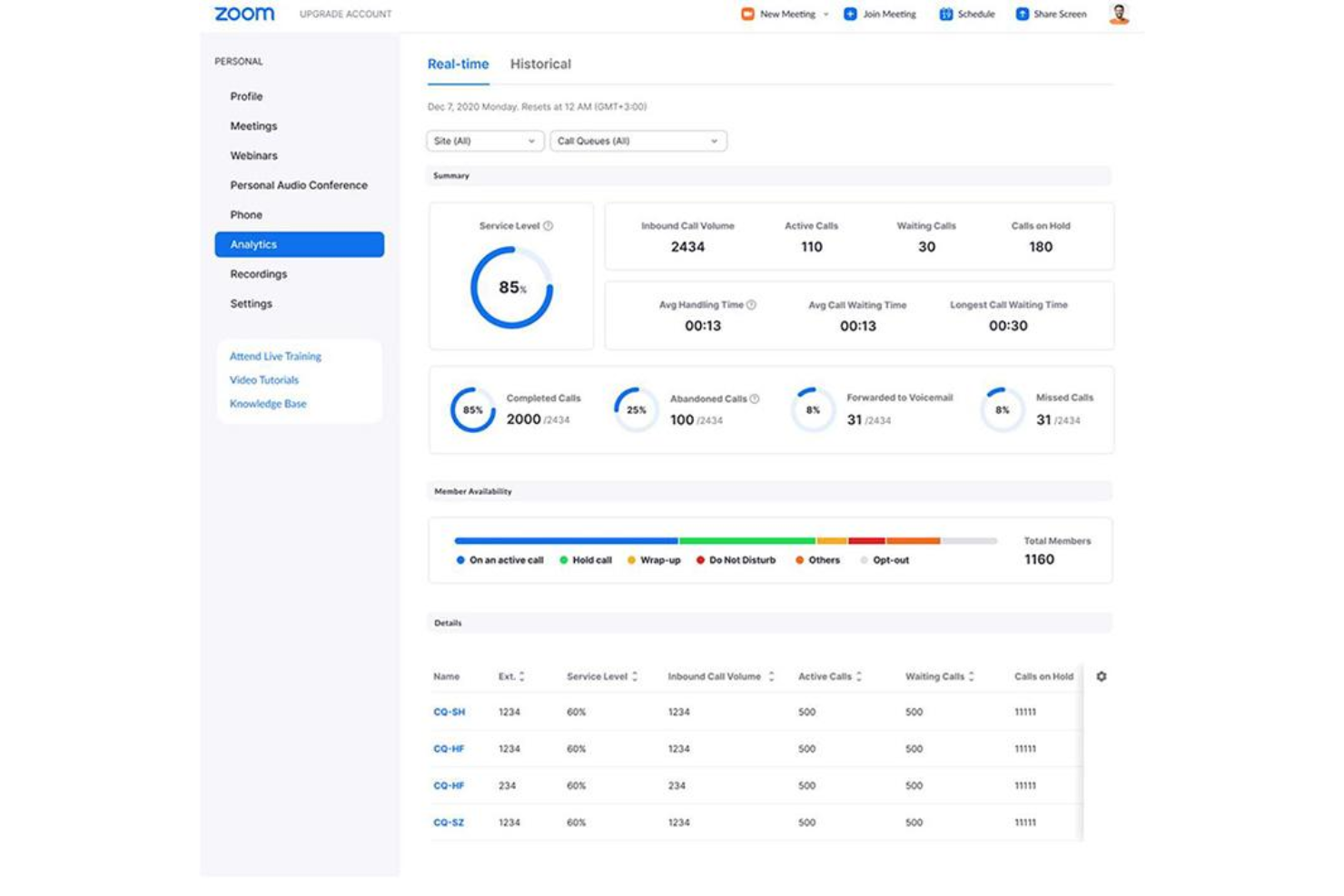 Zoom Phone screenshot - 10 bedste hostede VoIP-tjenester i 2026