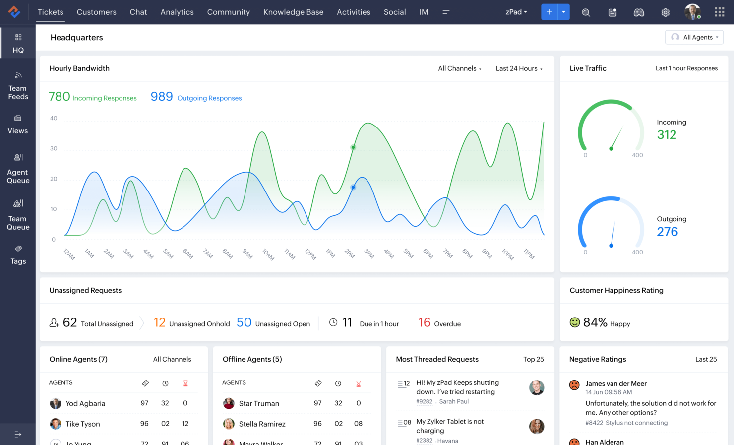 Zoho Desk screenshot - 10 HubSpot Service Hub-alternativer at overveje i 2026
