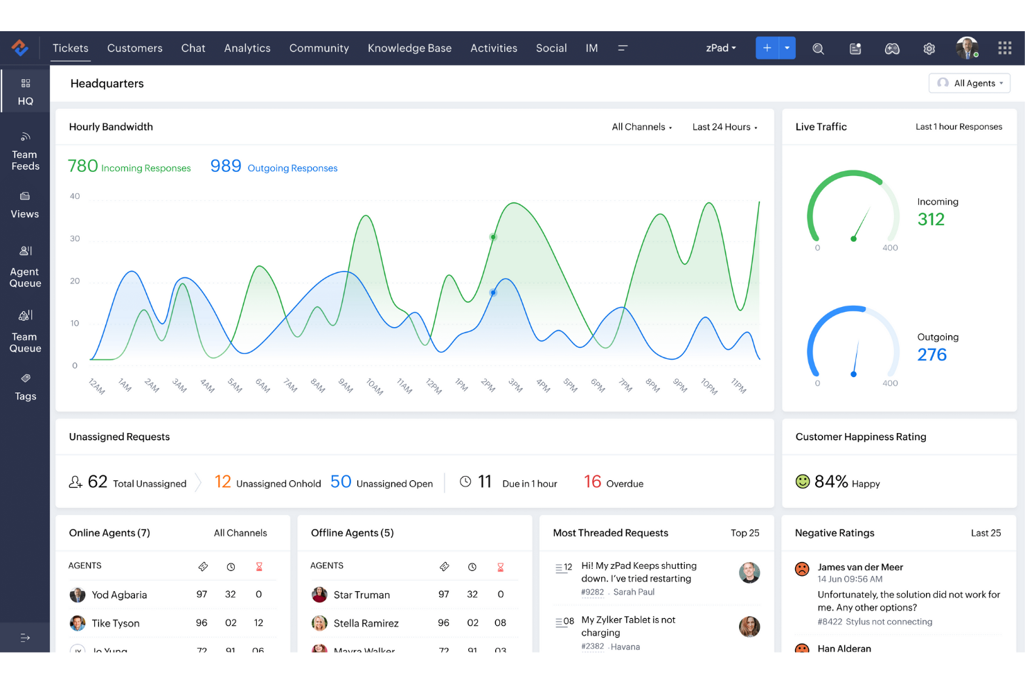 Zoho Desk screenshot - 10 friske Freshworks-konkurrenter til kundeservice i 2026