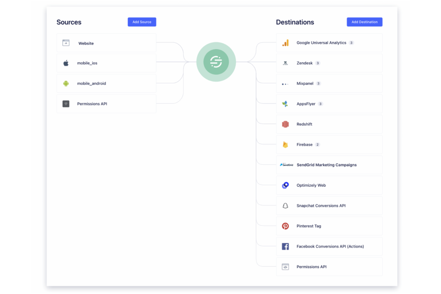 Twilio screenshot - 10 værktøjer til AI-personalisering af kundeoplevelsen i 2026