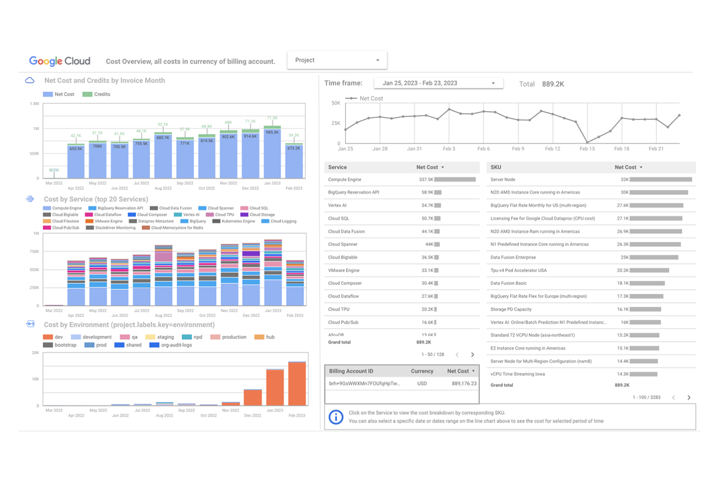 Looker screenshot - 10 Domo-alternativer til forretningsintelligens i 2026