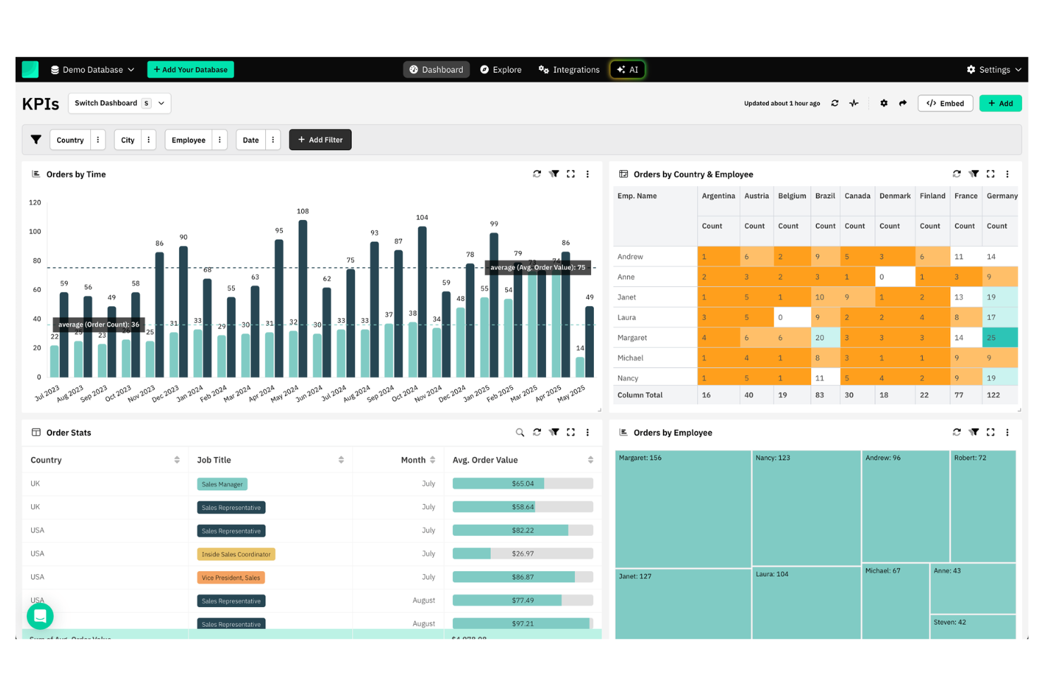 Draxlr screenshot - 10 Domo-alternativer til forretningsintelligens i 2026