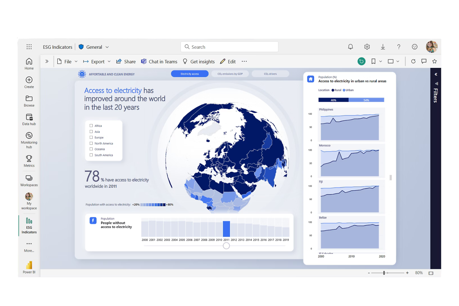 Microsoft Power BI screenshot - 10 Domo-alternativer til forretningsintelligens i 2026