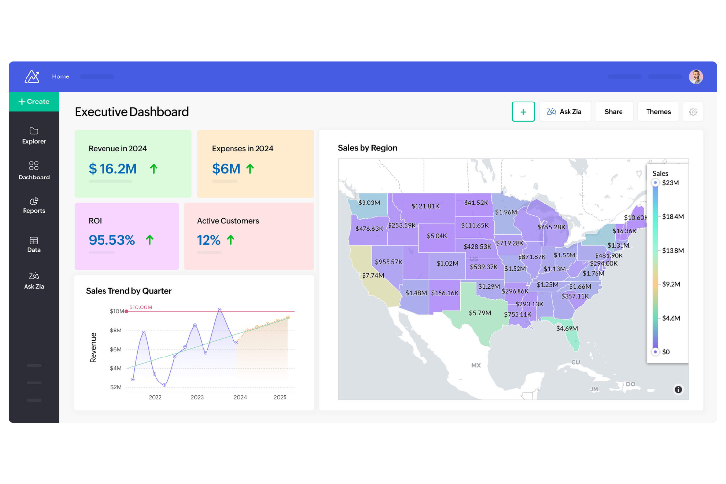 Zoho Analytics screenshot - 10 Domo-alternativer til forretningsintelligens i 2026