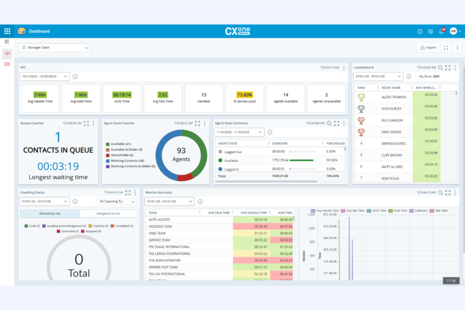 NiCE CXone screenshot - 10 bedste Talkdesk-alternativer til kontaktcentre i 2026