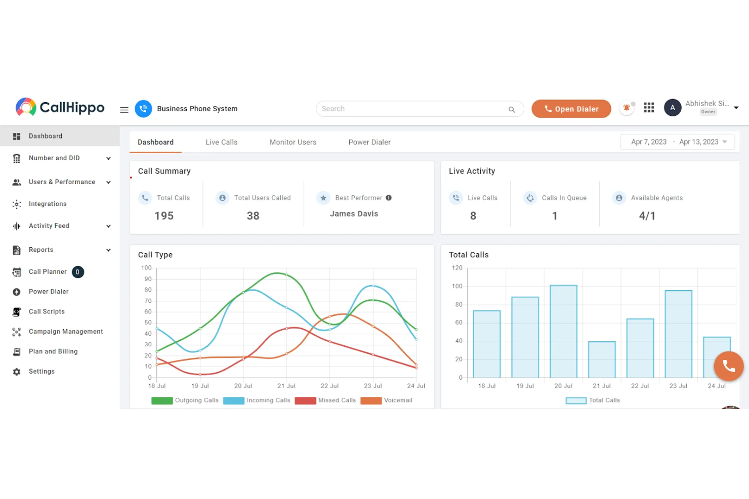 CallHippo screenshot - 10 bedste VoIP-callcentersoftware gennemgået i 2026