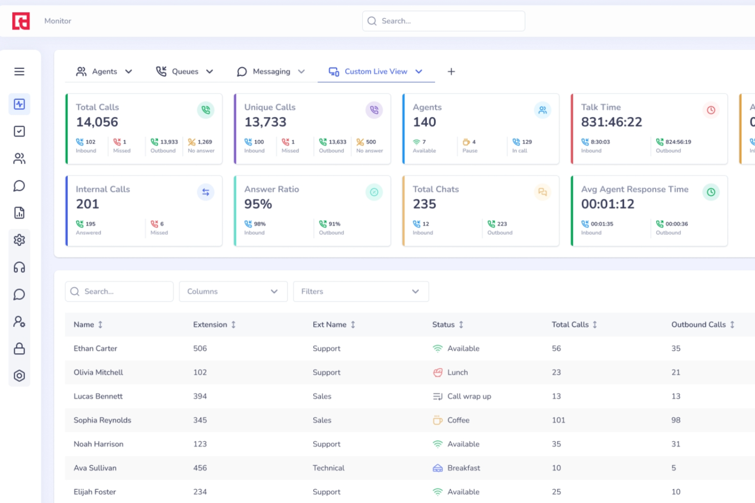 Squaretalk screenshot - 10 bedste alternativer til Aircall for supportteams i 2026