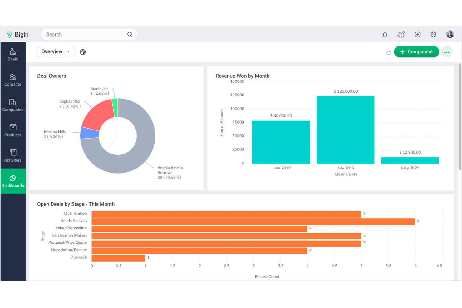 Zoho CRM screenshot - 10 CRM-systemer til små virksomheder i 2026