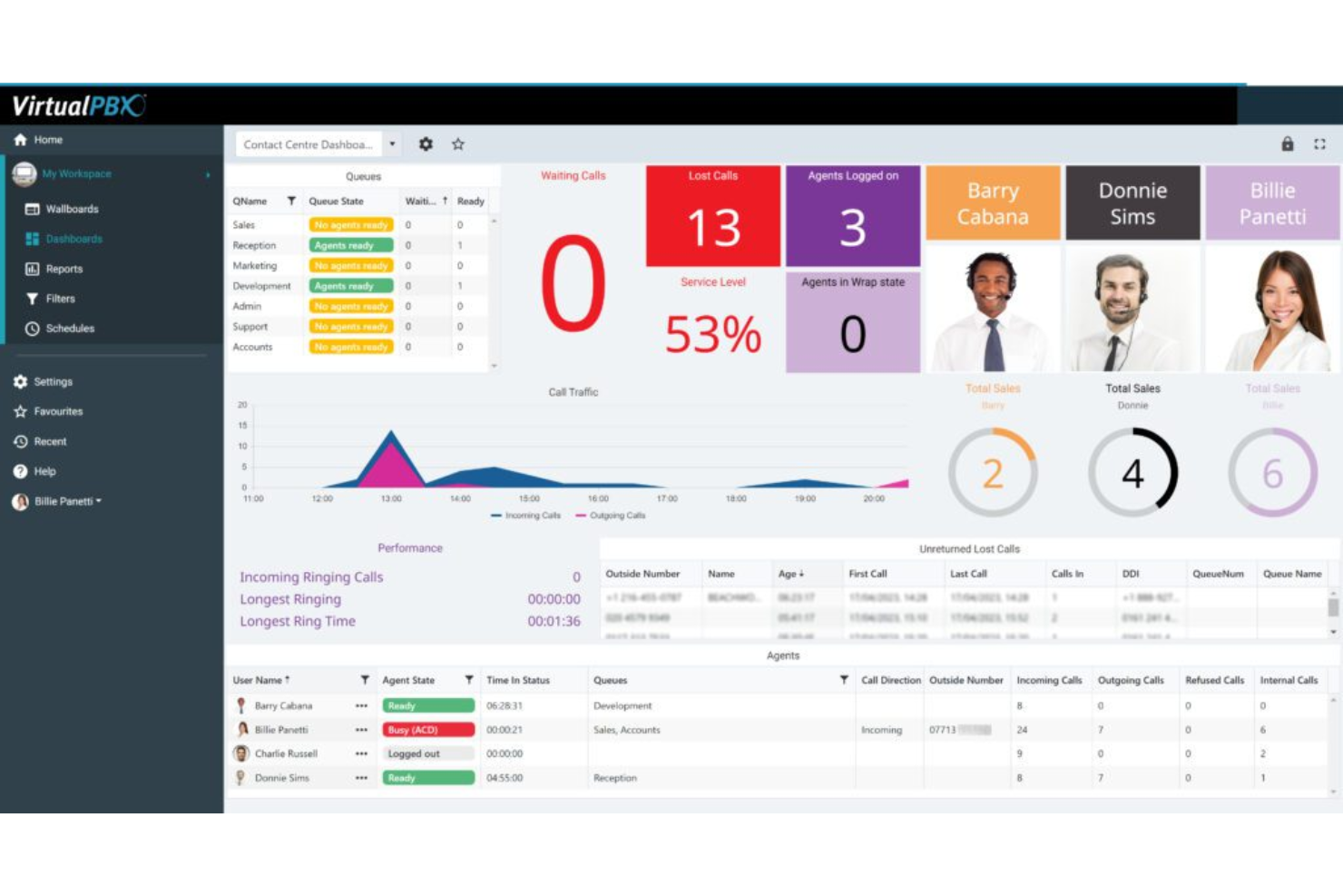 VirtualPBX screenshot - 10 bedste VoIP-callcentersoftware gennemgået i 2026
