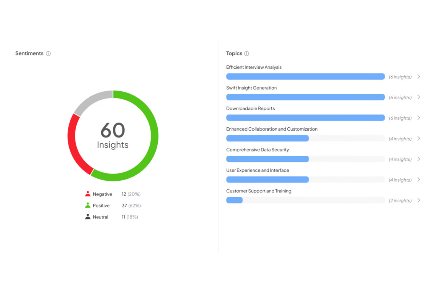 Insight7 screenshot - De 10 bedste værktøjer til tekstanalyse anmeldt i 2026