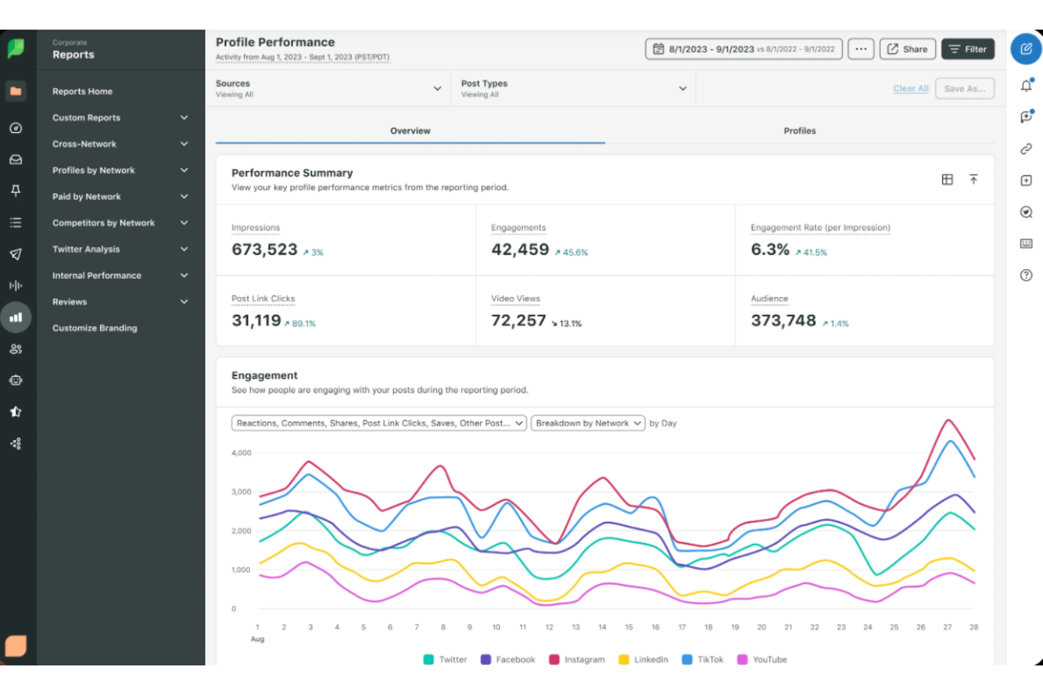 Sprout Social screenshot - 10 bedste softwareløsninger til kundeservice på sociale medier anmeldt i 2026
