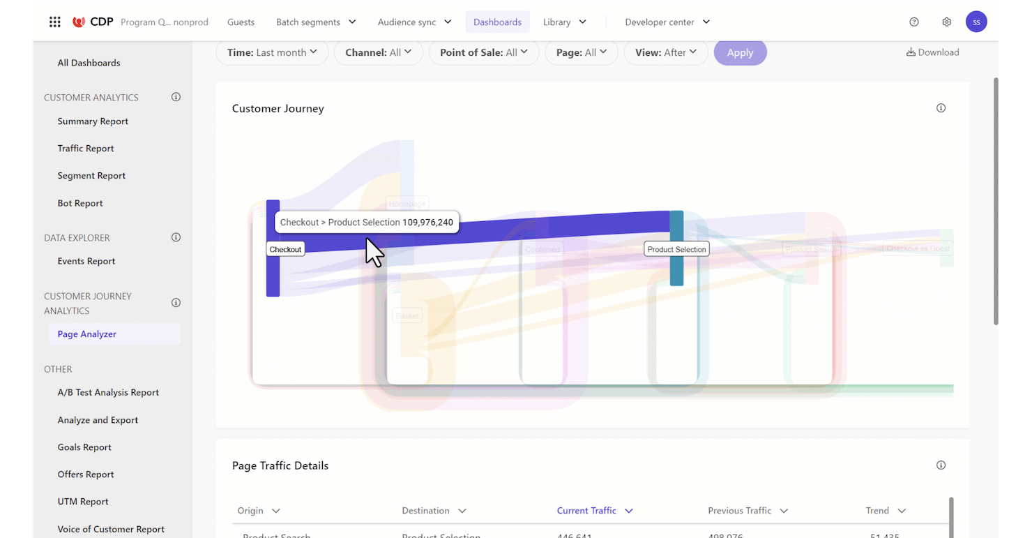 Sitecore screenshot - 10 bedste kundedataplatforme i 2026