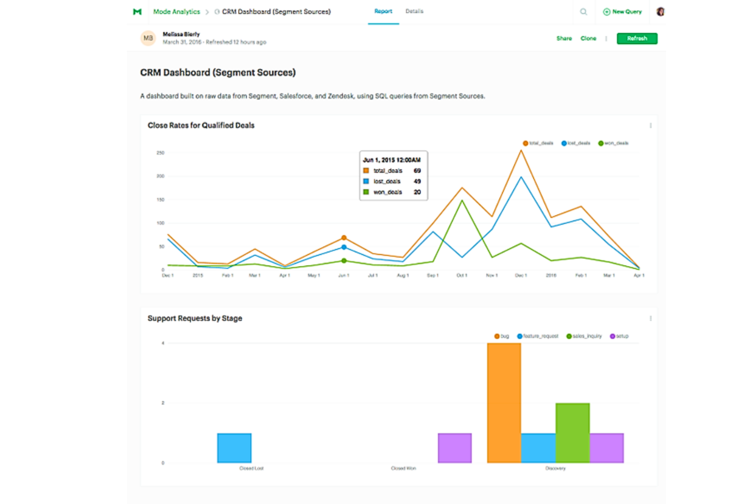 Segment screenshot - 10 bedste kundedataplatforme i 2026