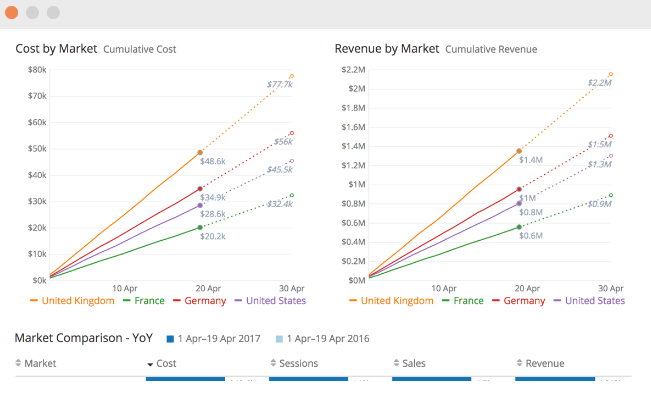 Funnel screenshot - 10 bedste platforme til kundeintelligens i 2026