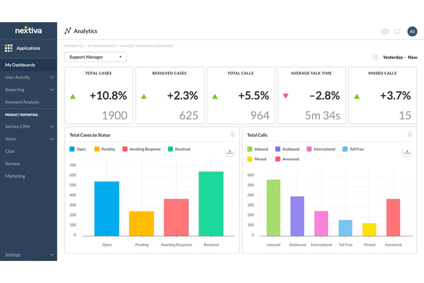 Nextiva screenshot - 10 bedste softwareløsninger til kundeoplevelse i 2026