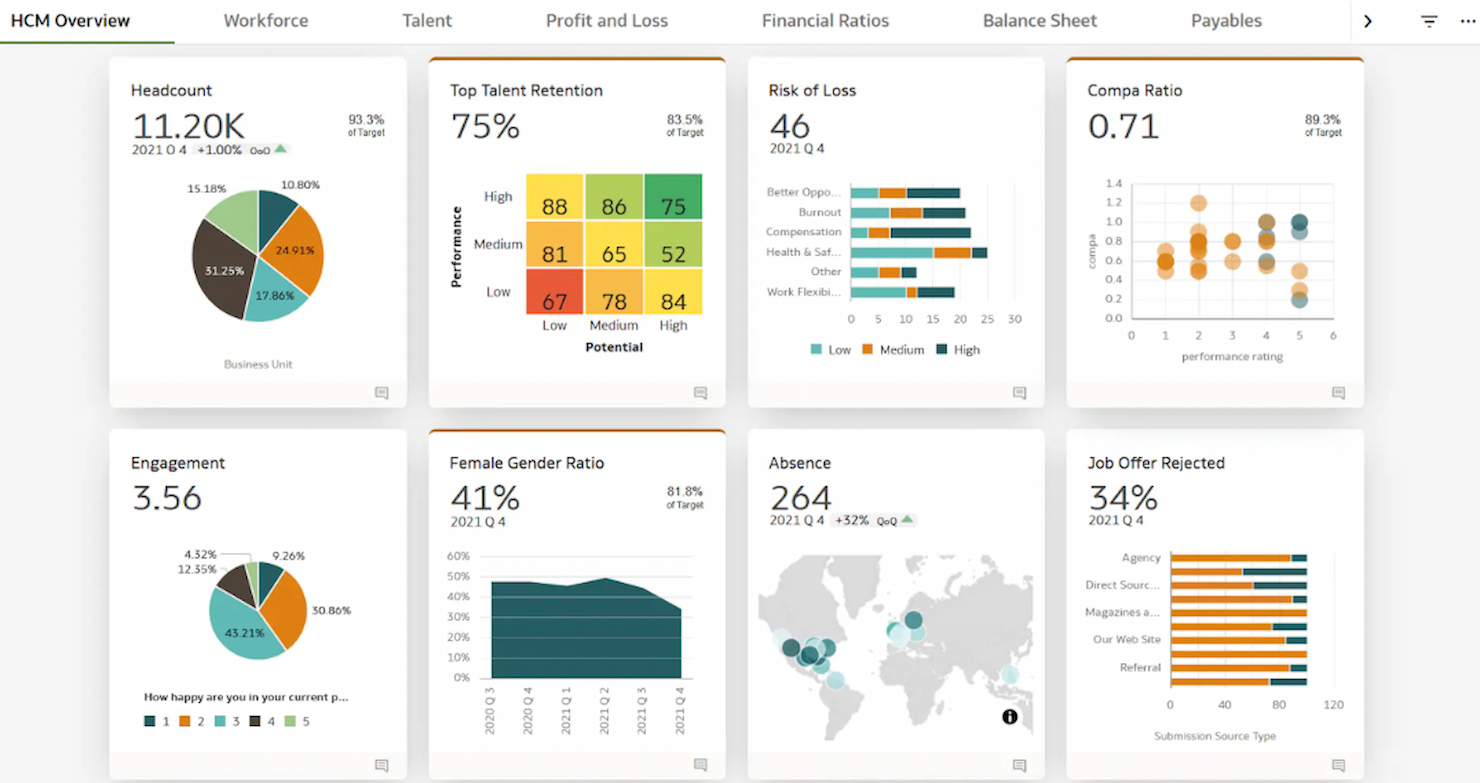 Oracle Cloud HCM screenshot - 10 bedste ADP-konkurrenter i 2026