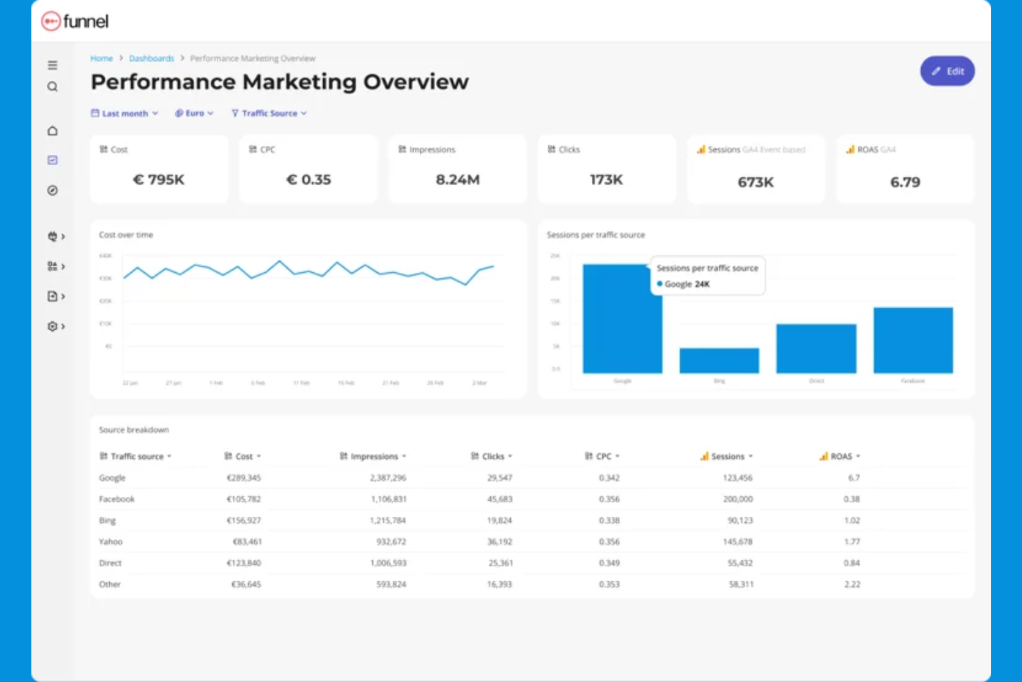 Funnel screenshot - 10 alternatyw dla TapClicks do raportowania marketingowego w 2026 roku