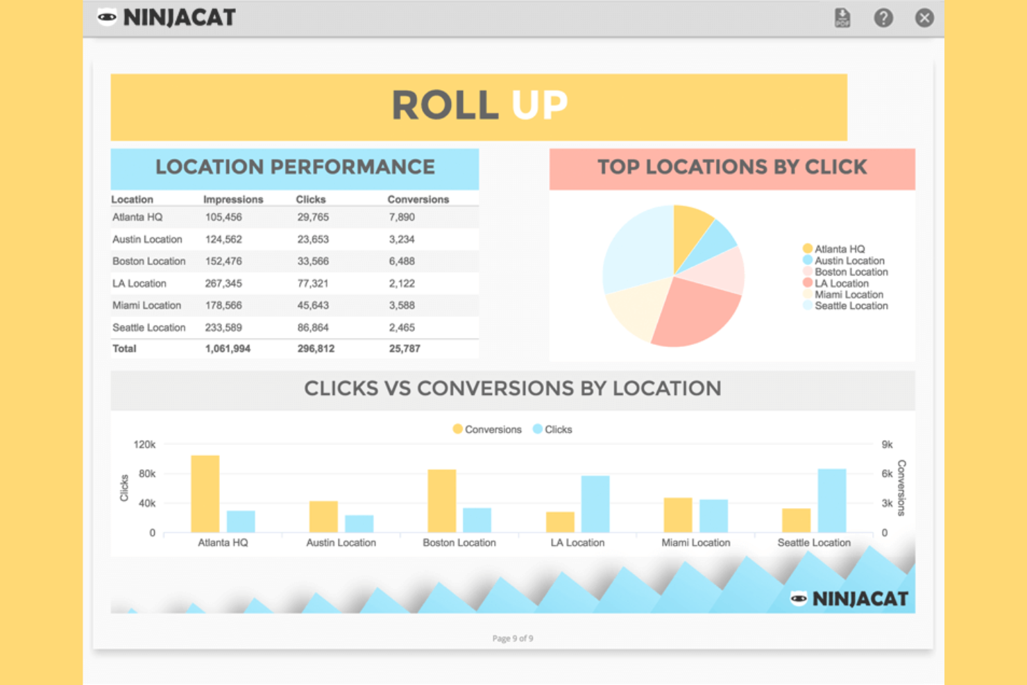 NinjaCat screenshot - 10 alternatyw dla TapClicks do raportowania marketingowego w 2026 roku