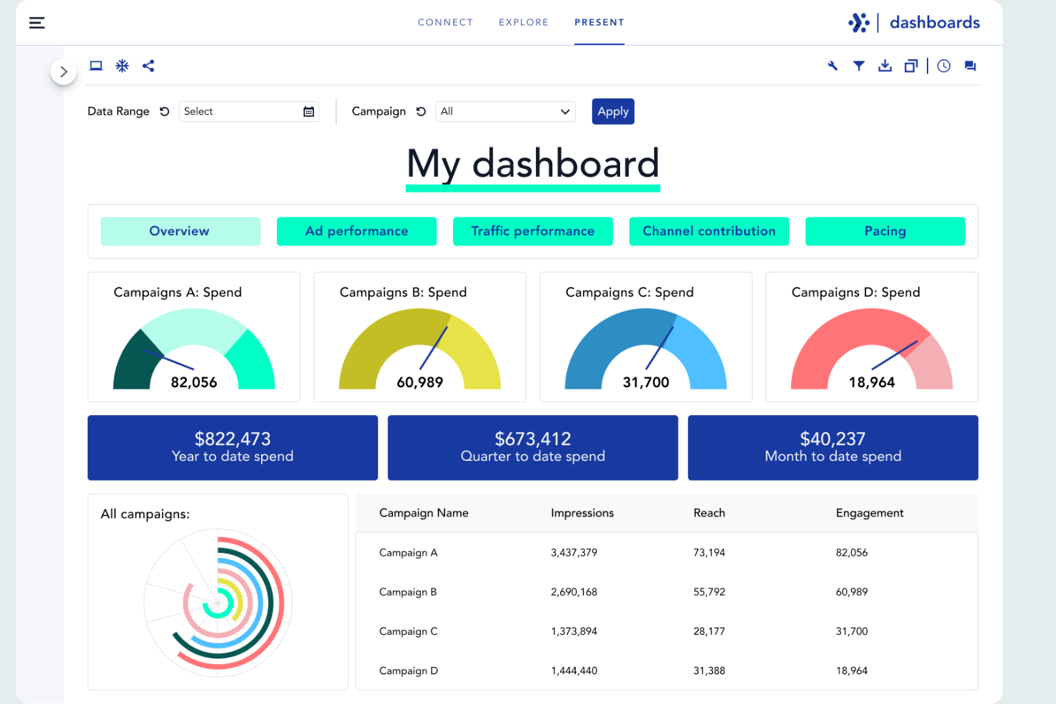 Adverity screenshot - 10 alternatyw dla TapClicks do raportowania marketingowego w 2026 roku