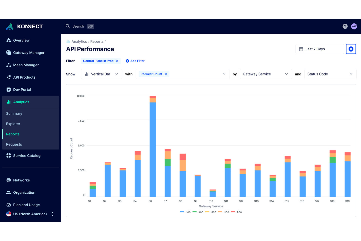 Kong screenshot - 10 najlepszych alternatyw dla MuleSoft do integracji API w 2026 roku