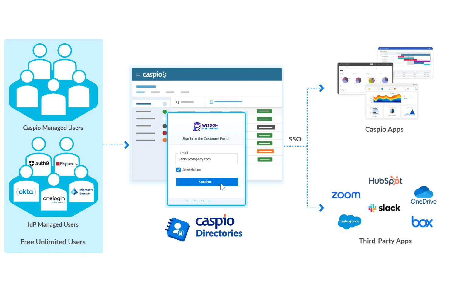 Caspio screenshot - 10 najlepszych alternatyw dla FileMaker do tworzenia niestandardowych aplikacji w 2026 roku