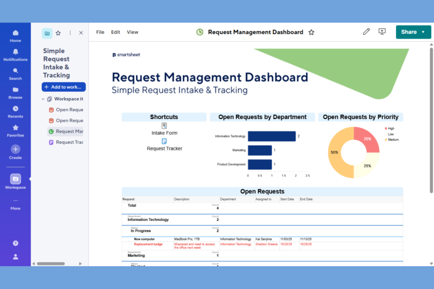 Smartsheet screenshot - 10 programów do śledzenia zgłoszeń i projektów na 2026 rok