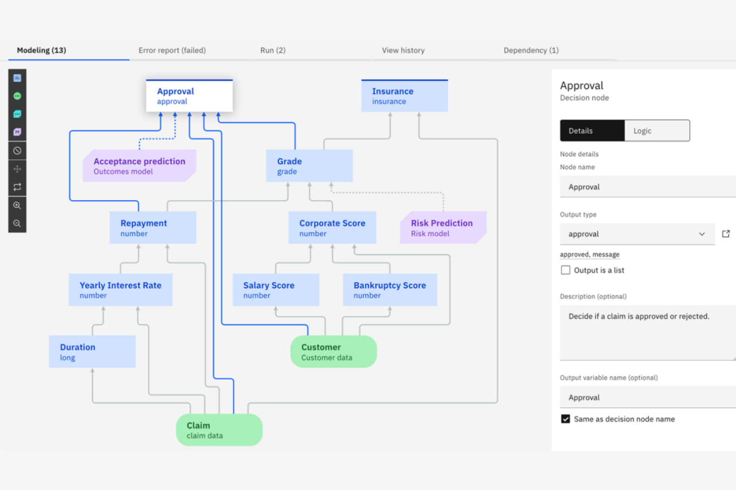 IBM Decision Management screenshot - 10 najlepszych programów do podejmowania decyzji — recenzja na 2026 rok